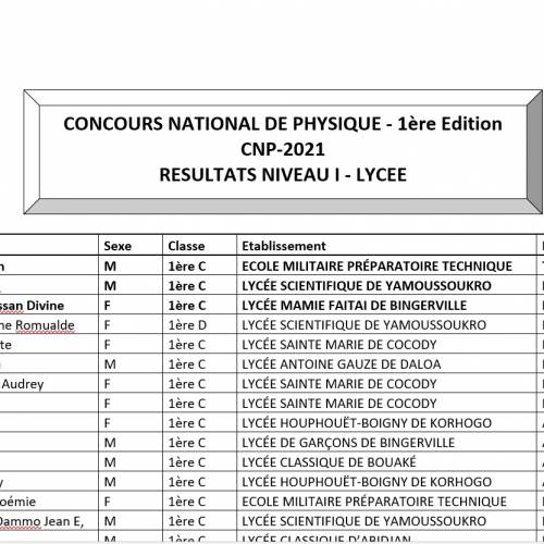 Résultats Concours National de Physique (CNP-2021)